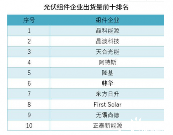 2019-2020年中國光伏產(chǎn)業(yè)年度報告摘要（一）