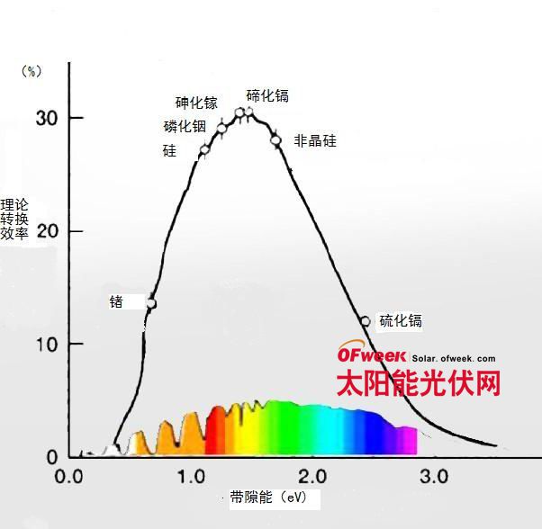 全球碲化鎘薄膜太陽能電池產(chǎn)業(yè)發(fā)展深度剖析