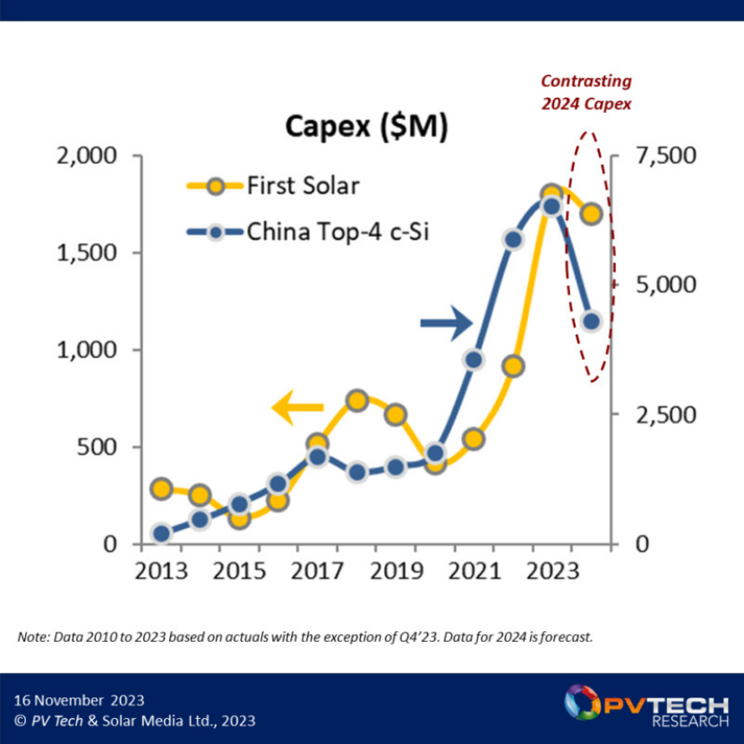 2024年，或唯一盈利的光伏組件巨頭